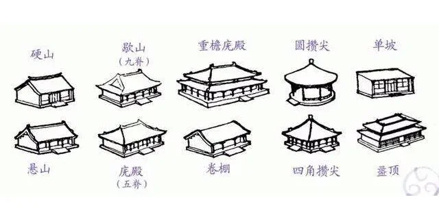 舞美基础 | 中国传统古建筑屋顶形制速记！