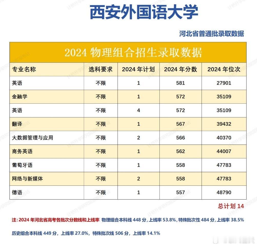 西安外国语大学报考建议：西安外国语大学，作为中国新中国成立以来最早建立的四所外语