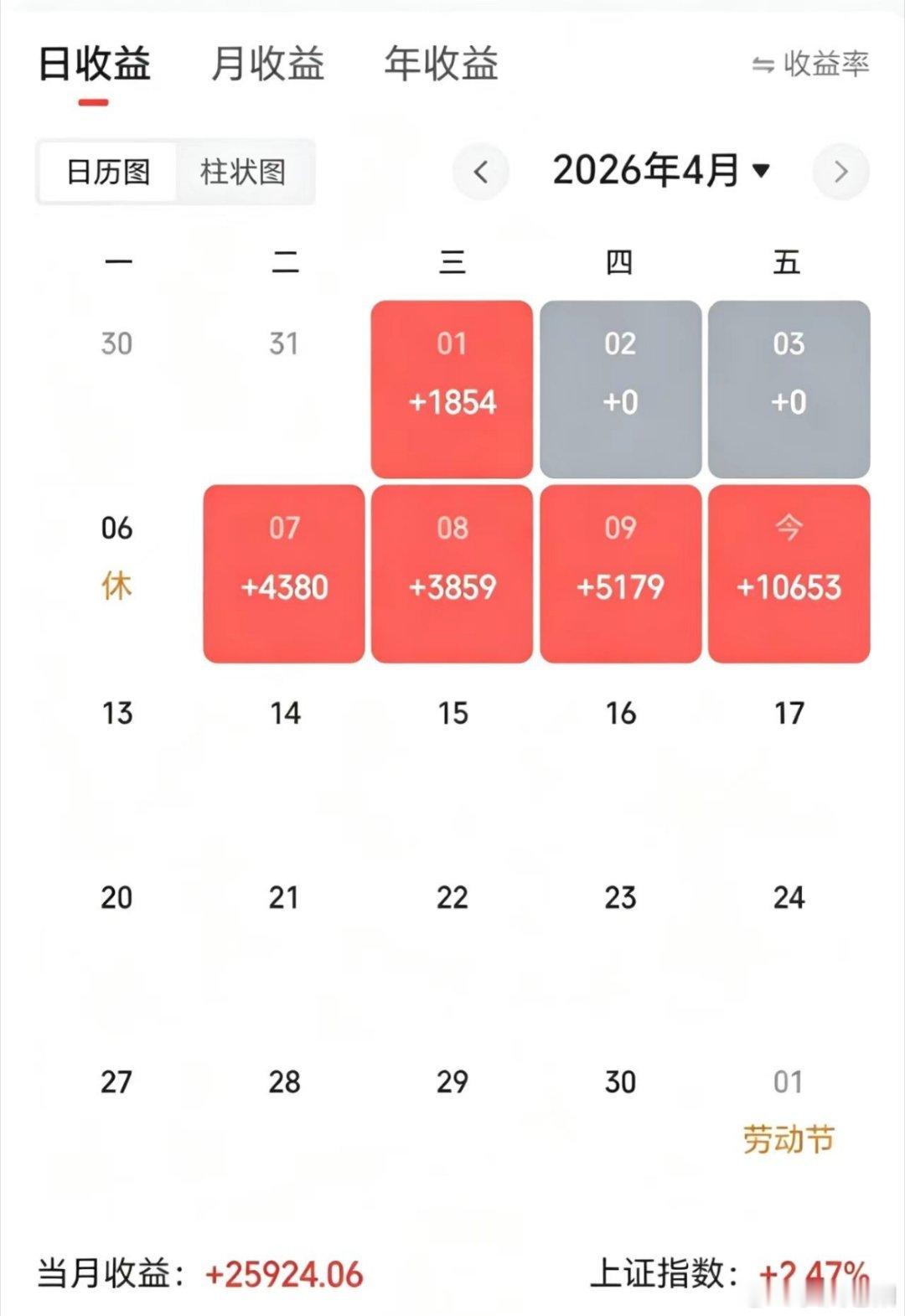 50w做可转债【第84天】目前总资产:93.26w当日参考盈亏:+1.06w今日