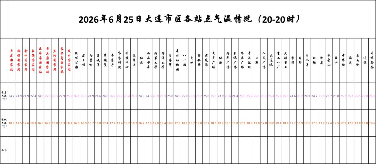 实况：
晚间20：10市区天气晴，气温20.6度，相对湿度76%，吹偏北风，目前