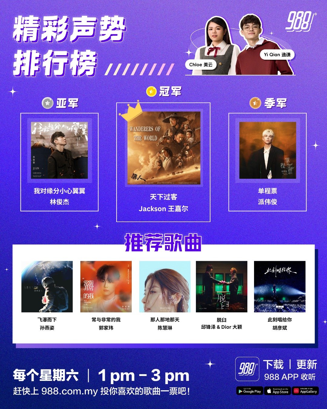 王嘉尔新歌《天下过客》本周马来西亚988精彩声势排行榜夺冠王嘉尔新歌天下过客 王