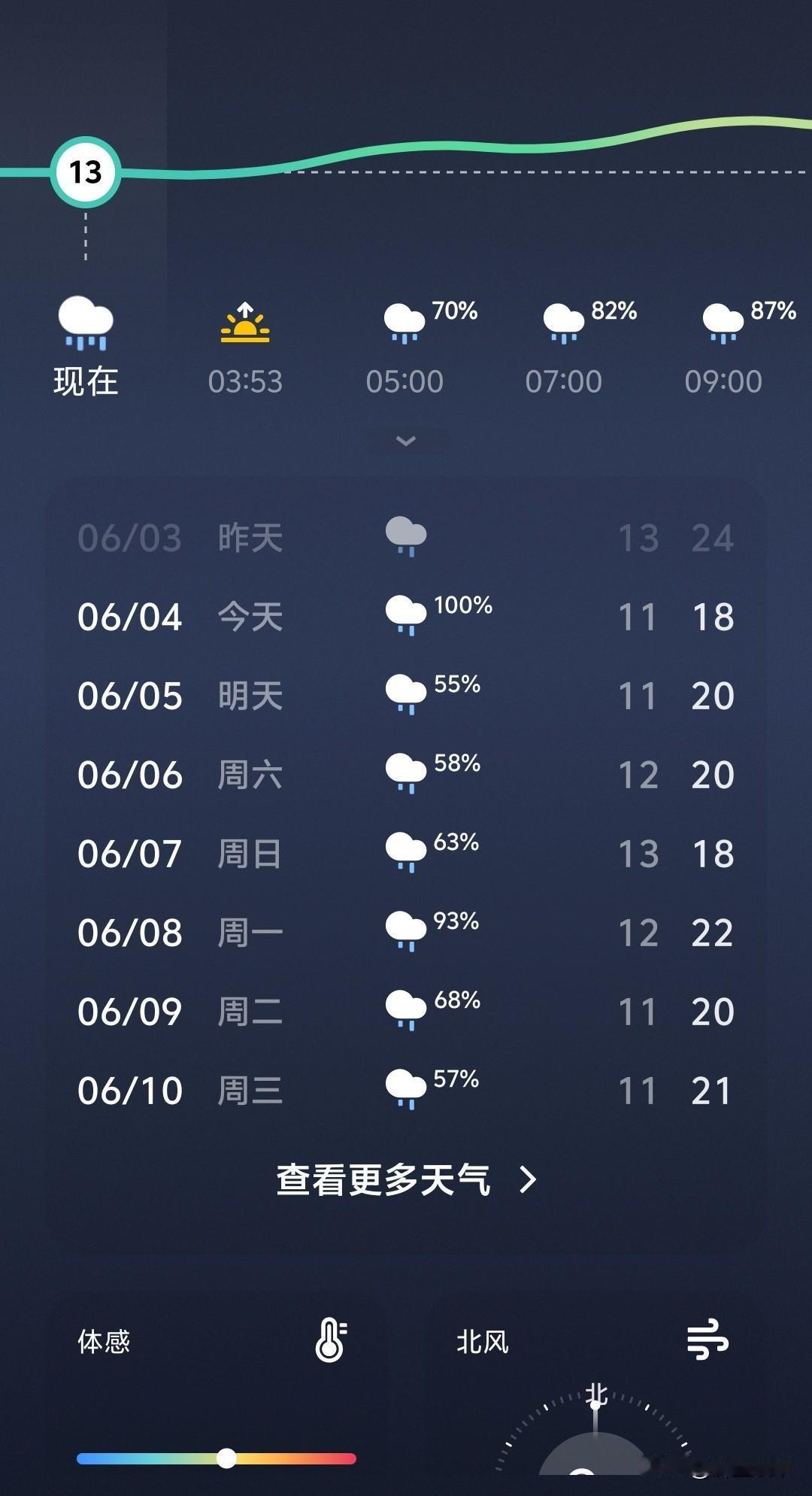 为啥一到高考就总下雨？不少过来人一提全是回忆。

从气候来说，六月恰逢芒种，全国