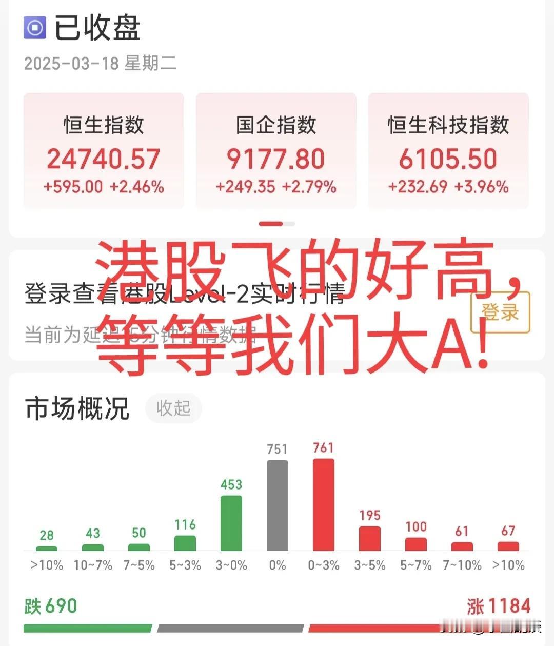 我的天啊，港股大涨，大A看戏！
港股高举高打又创新高，大A却在高开低走缩量震荡，