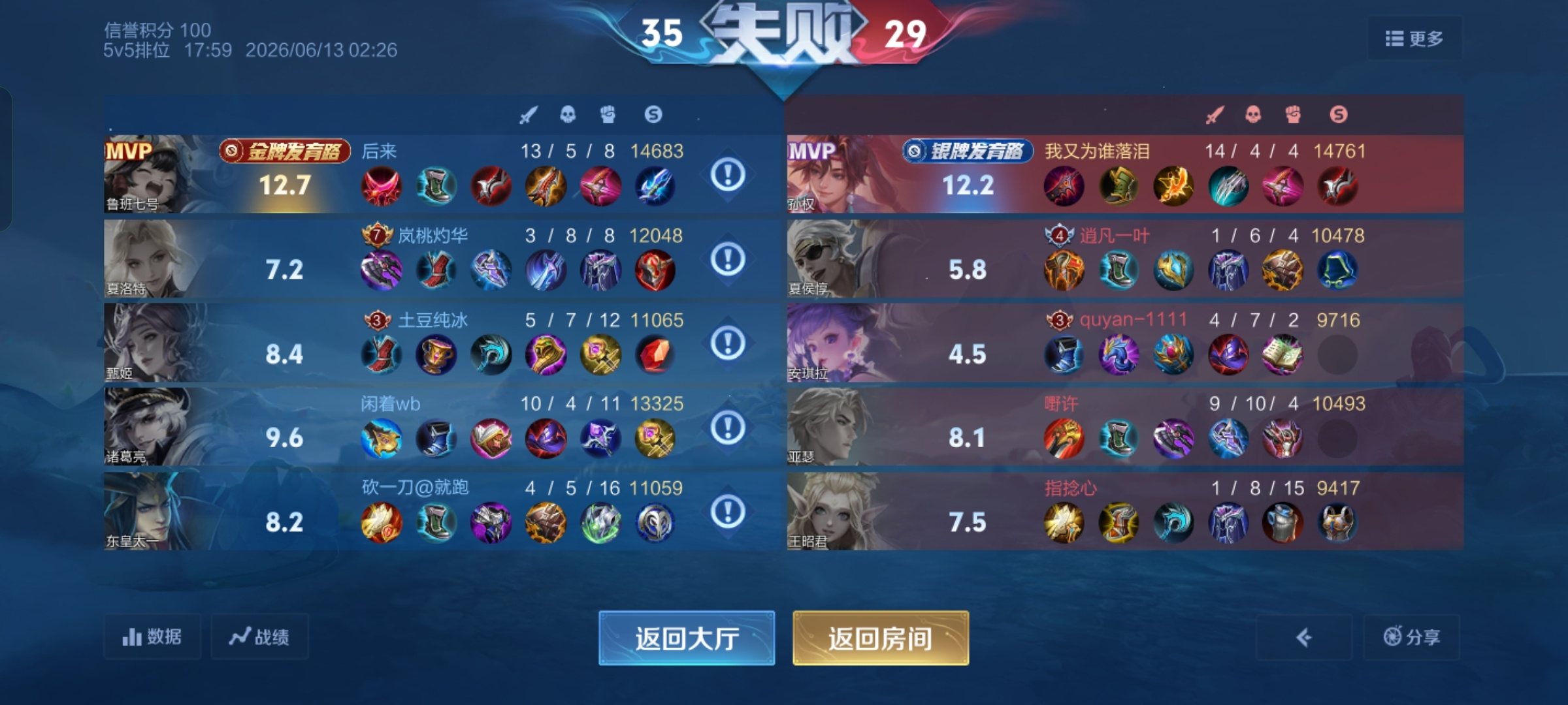 王者荣耀给我匹配的队友真的全部都是神我太开心了。 