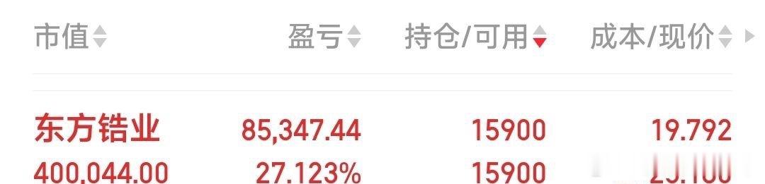 $东方锆业 sz002167$ 吃肉27%见好就收 