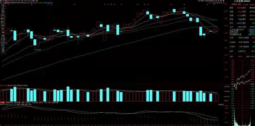 周末影响A股的3件大事：沪深交易所联袂出手！重量级利好落地！本周5个交易日，A股