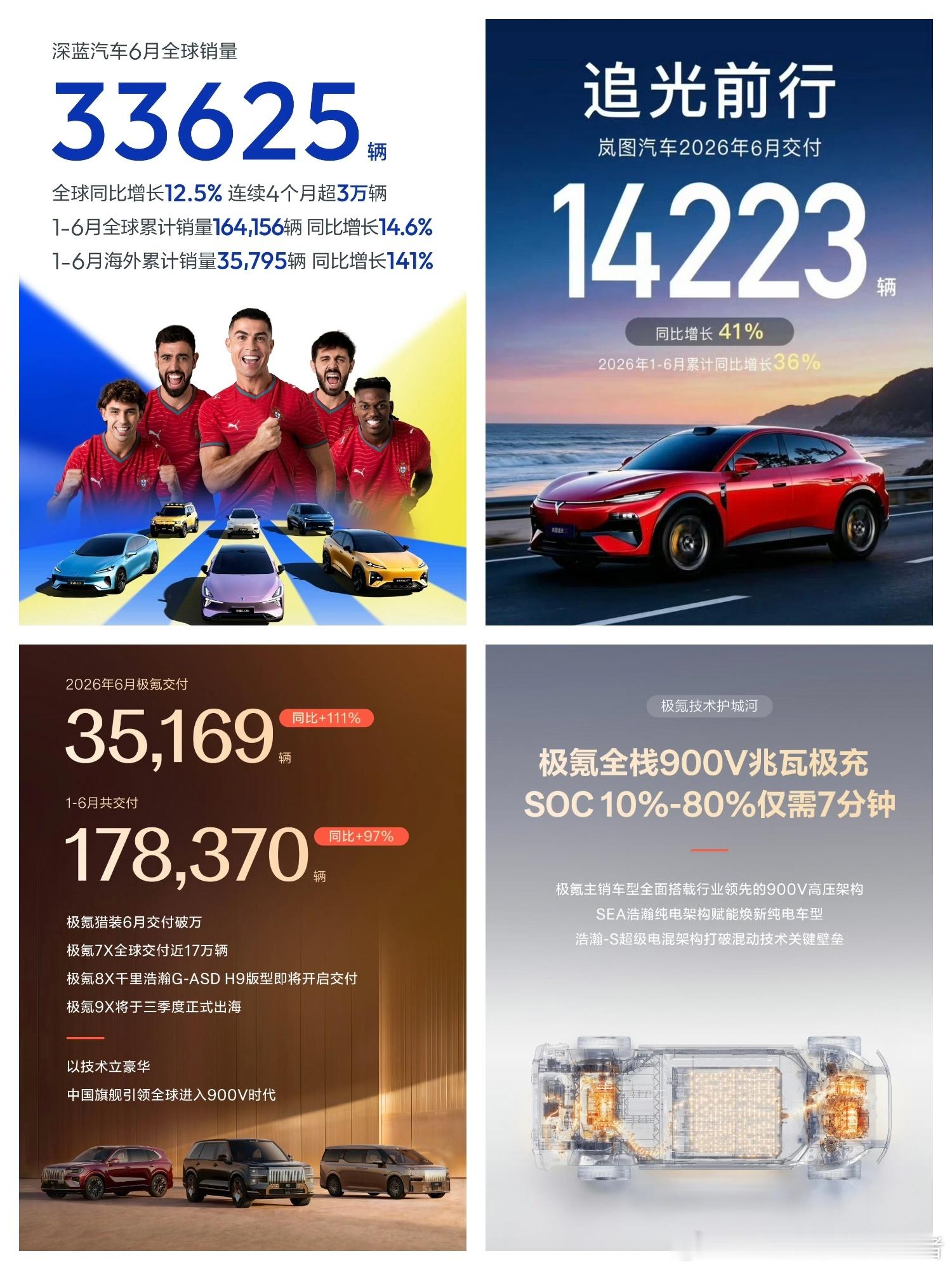 2026年6月汽车销量数据公布，看看各大车企表现如何。小米汽车6月交付突破3万台