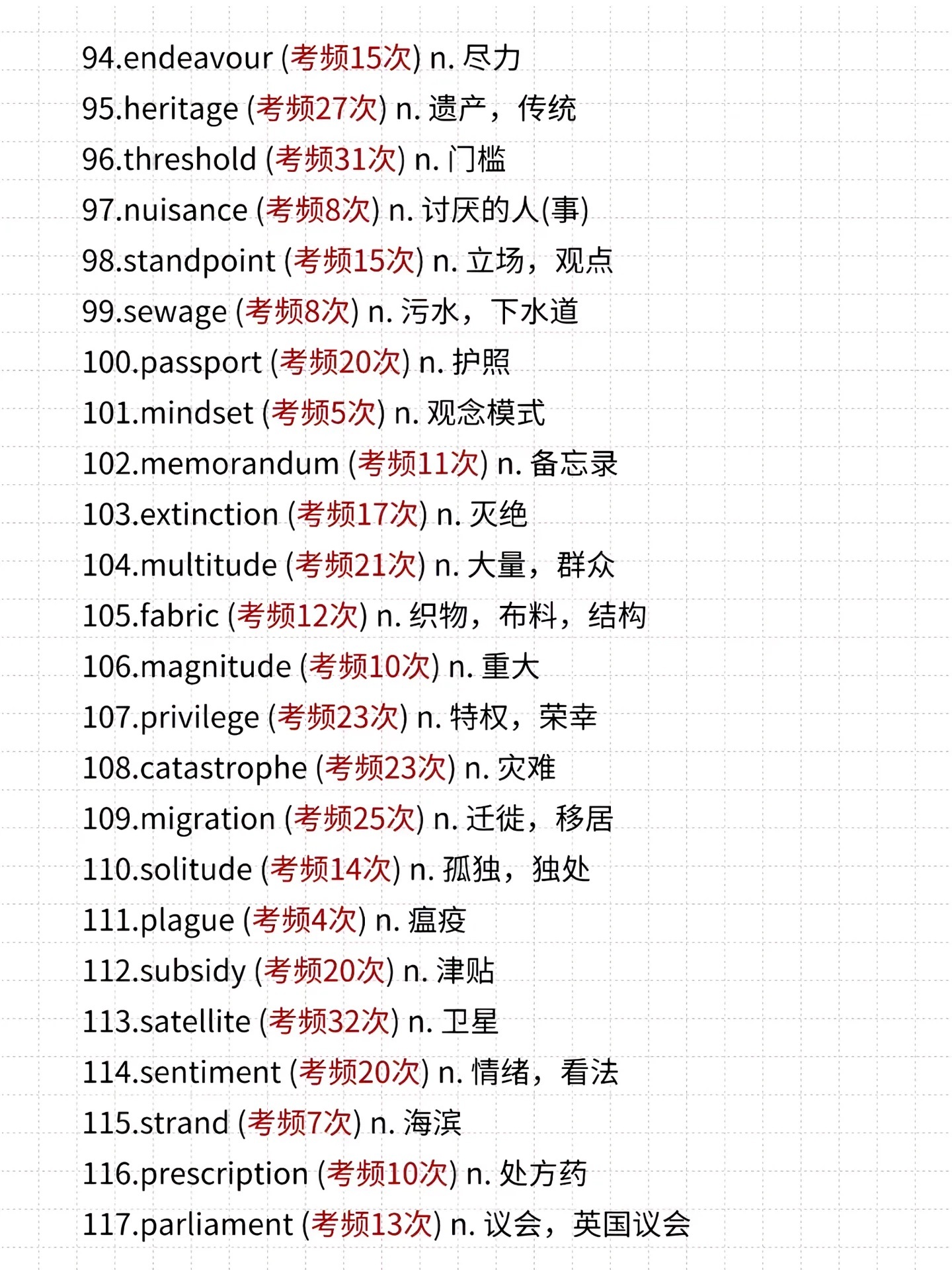 六级考前再背一下六级高频词 