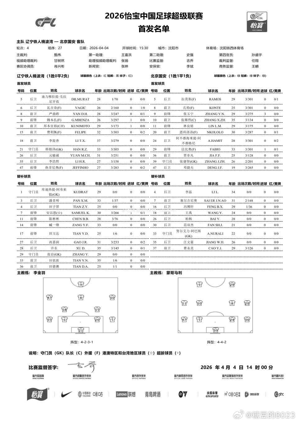 张稀哲首发，国安生涯联赛第350次出场，追平杨智并列队史第2，仅次于415场的徐