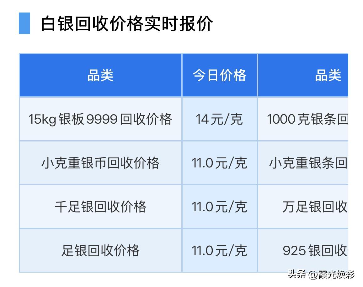 白银回收报价！

2026年8月9日，星期日，农历六月二十七。

那么来看看，今