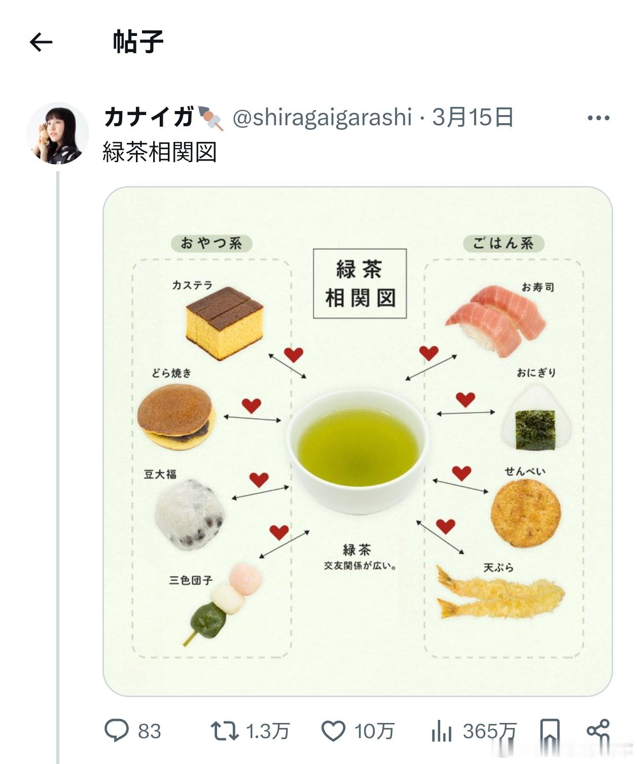 绿茶交友关系图。笑死，不愧是绿茶，跟谁都能配。[doge] ​​​