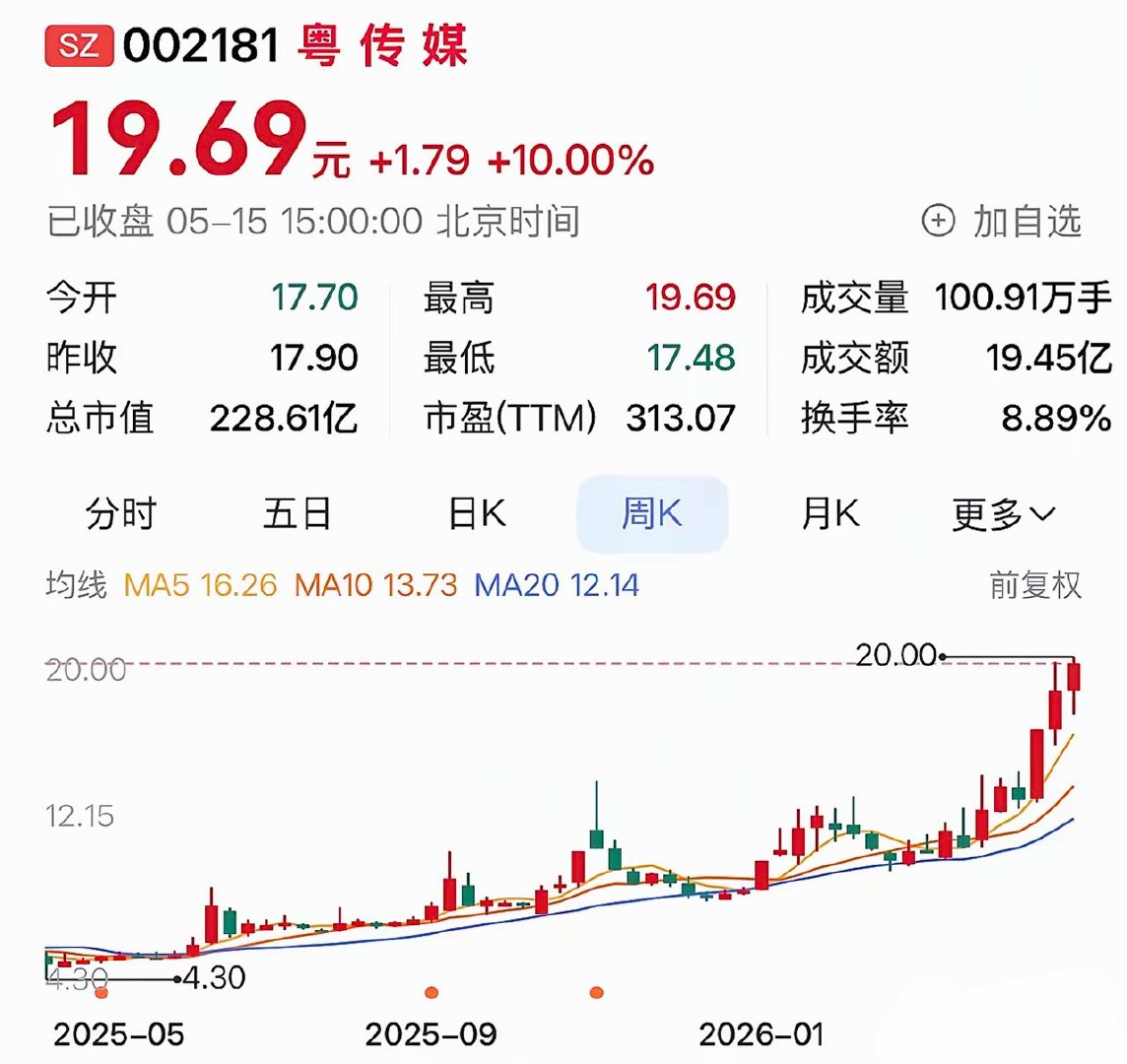 粤传媒：国资赋能筑底，AI+短剧+世界杯三重驱动，传媒业务创新突围迎新增长依托扎