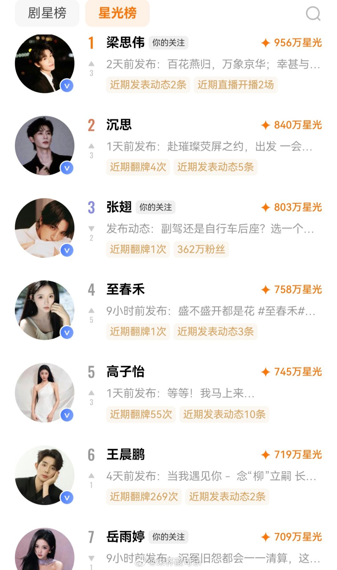 宝宝们 🍎金秋奇遇活动的保姆级攻略来啦！活动现已正式开启，想拿下线下见面名额、