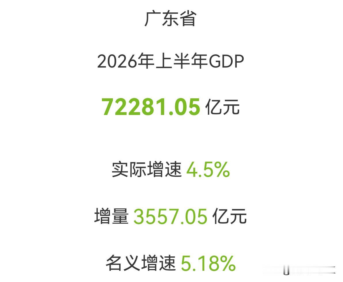 上半年GDP前十强情况如下：
1. 广东：上半年GDP为72281.05亿元，实