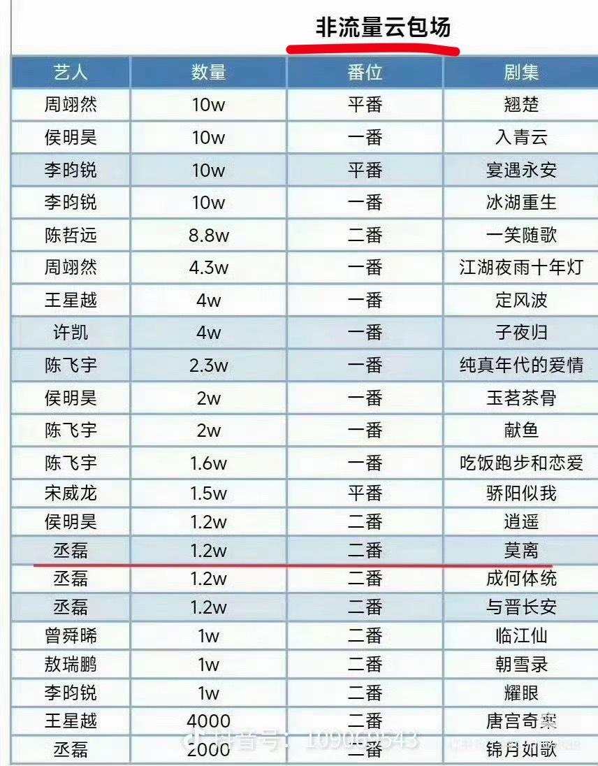 丞磊 谁懂“非流量”包场的 幽默感 哥布林粉丝自己发的还很骄傲莫离一番白鹿 二番