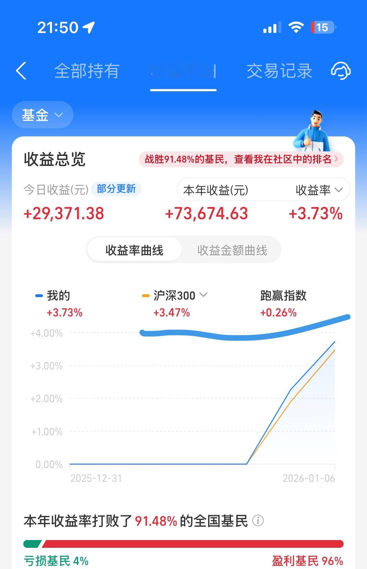 跑赢沪深300，有点难度，所以沪深300还是值得买的，打不过就加入。 
