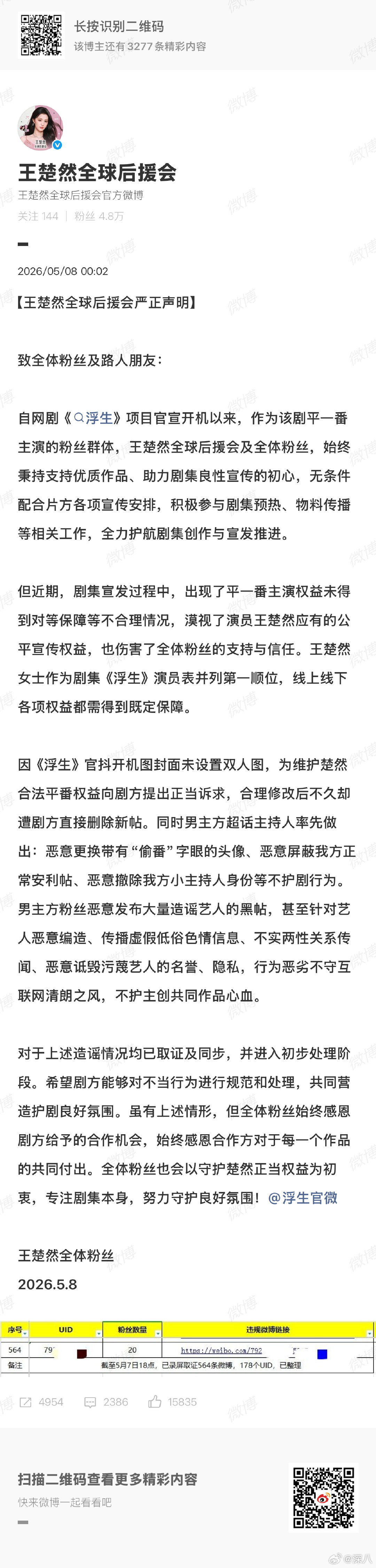 王楚然后援会声明王楚然全球后援会严正声明 王楚然全球后援会严正声明，怎么现在什么