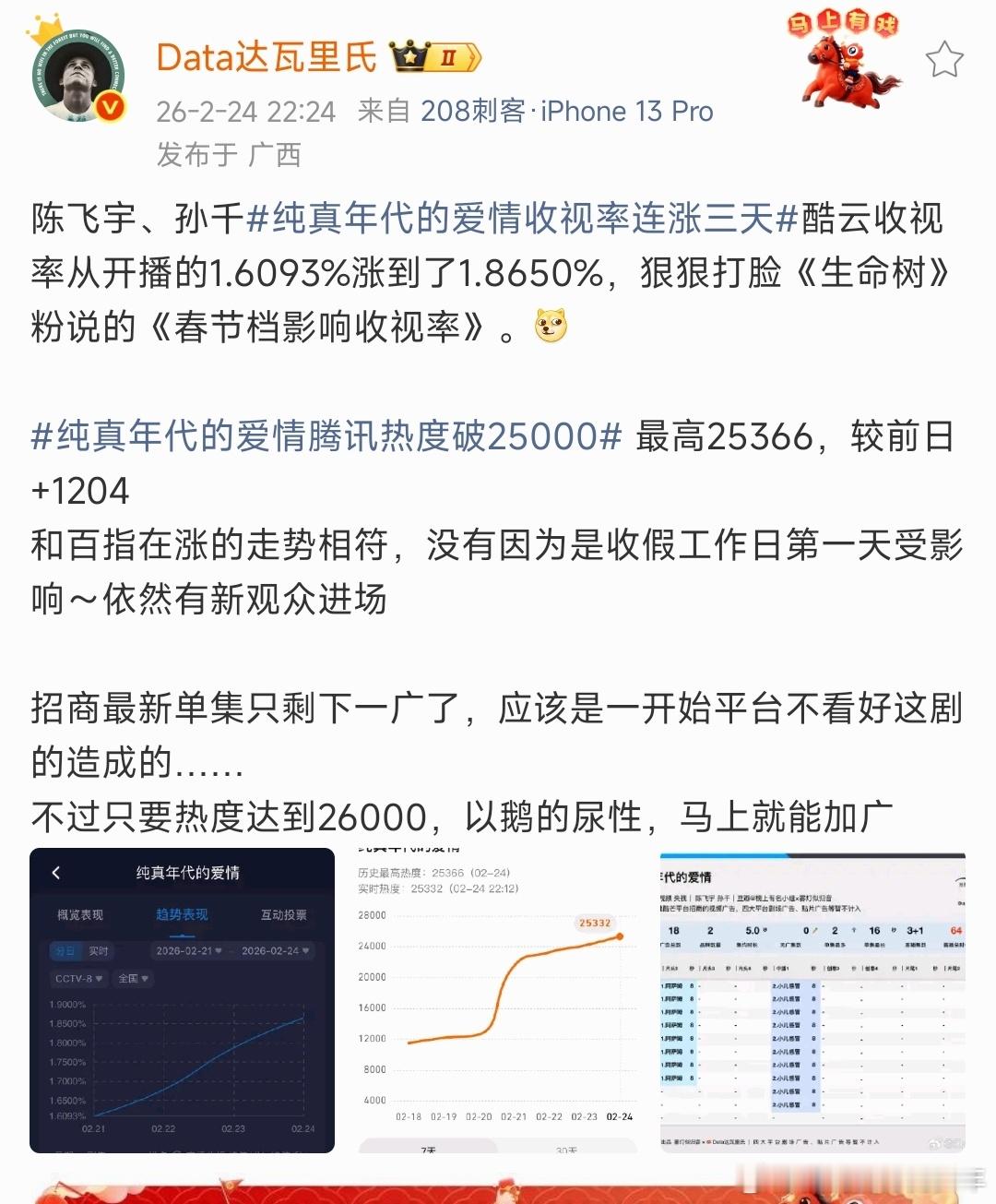 陈飞宇打耳洞了数据博主针对性很强，不比较纯真年代的爱情一集比一集好看也是事实大家