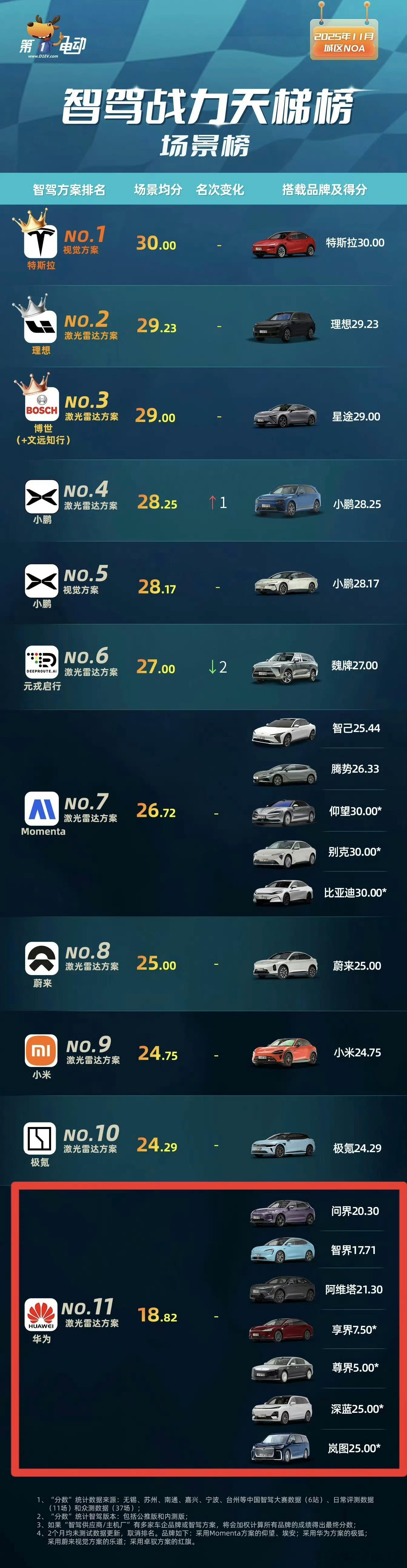 这个测试结果和我的认知差的有点大呀学霸集体考倒数？ 