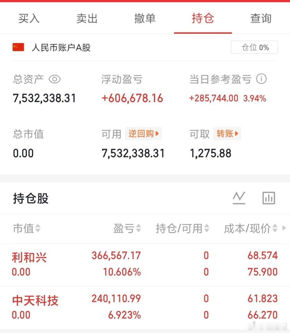 仓位已出，准备布局下一只翻倍牛股🎉      从建仓到清仓，全程公开透明，没有