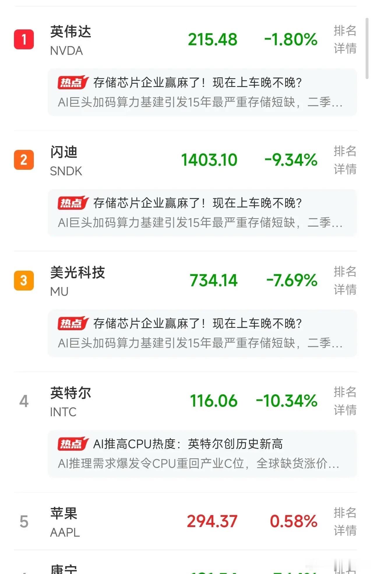 深夜突发！美股科技芯片集体重挫，三大变量突袭，A股明日迎关键考验今日看盘股票财经