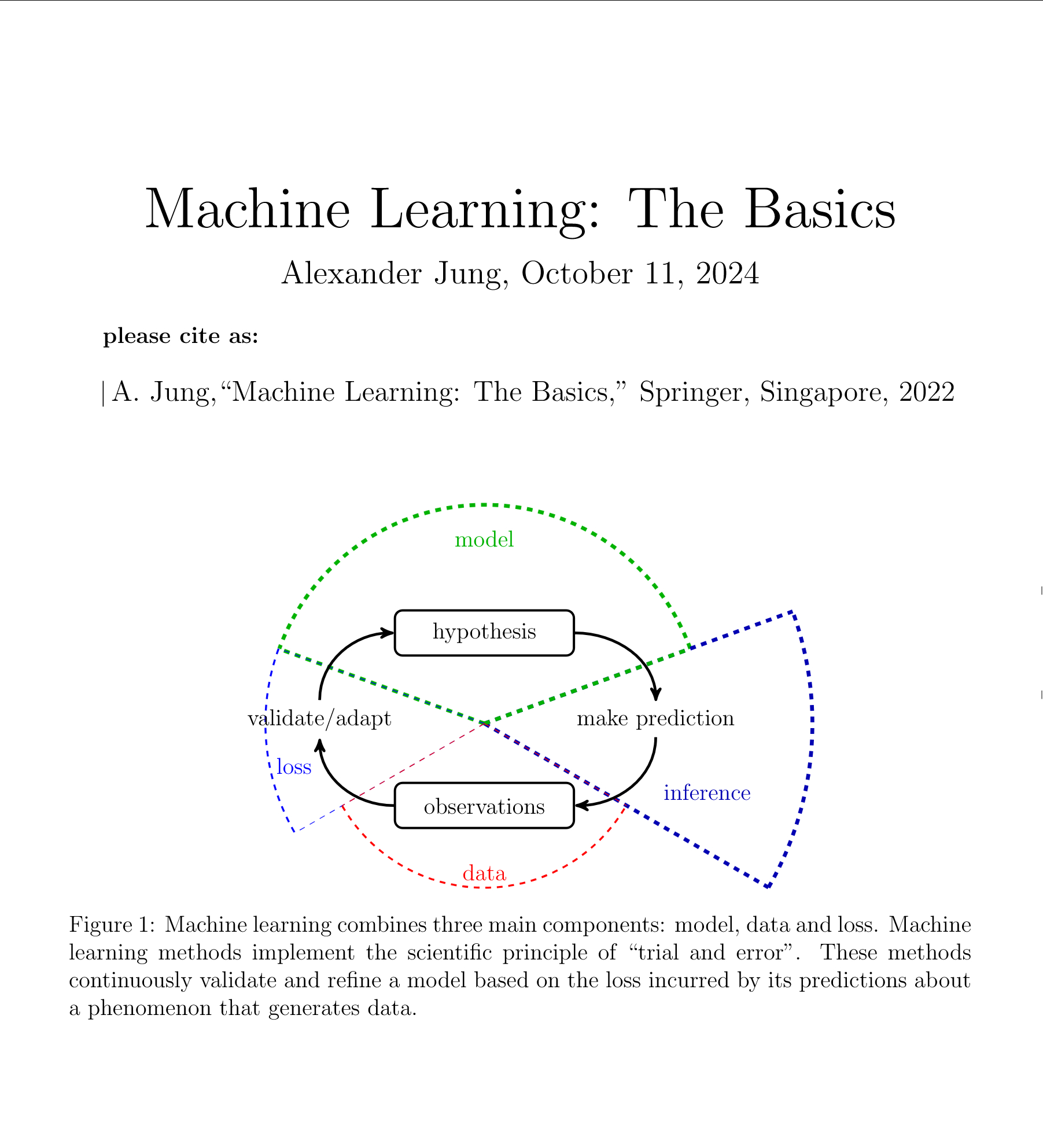 机器学习入门教材 《Machine Learning: The Basics》地