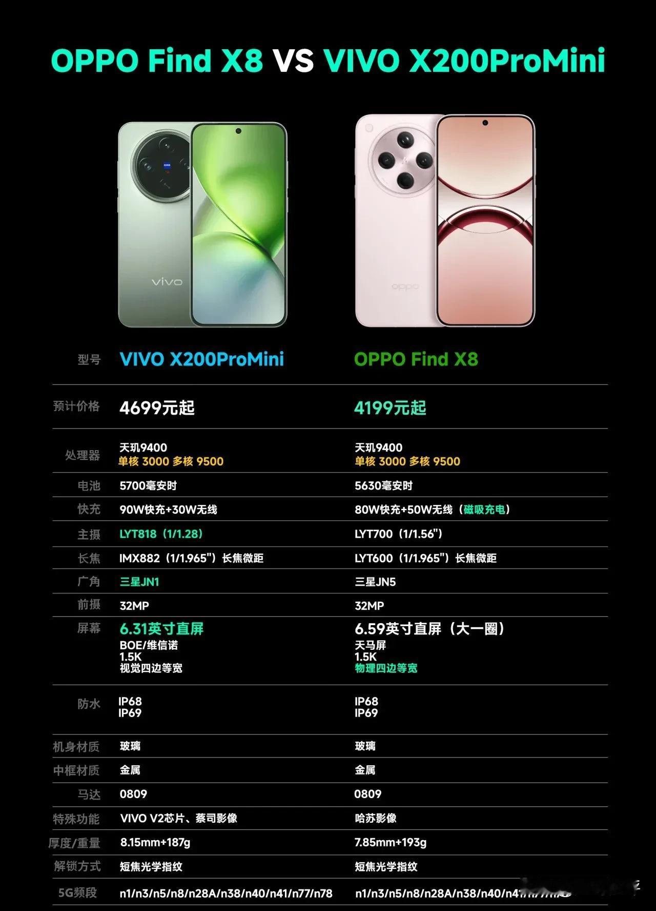 OPPOfindX8对比vivoX200小屏机[白眼]

大家觉得哪个性价比更高