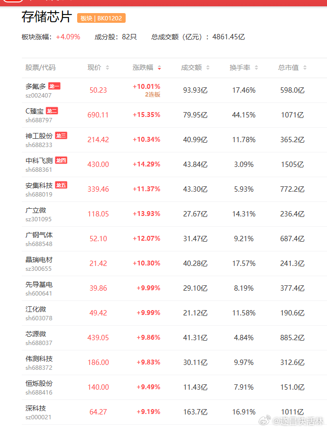 a股存储芯片 超预期！三星正式宣布2655万亿韩元的投资计划强一股份  利和兴据