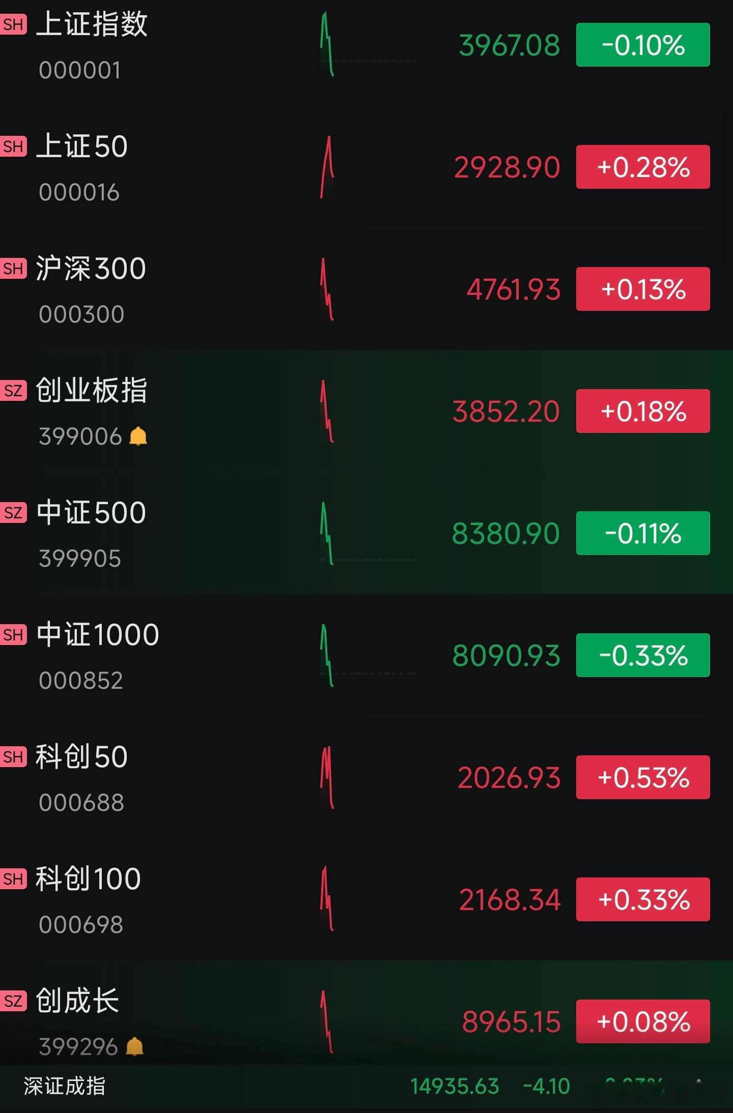 又跳水了
