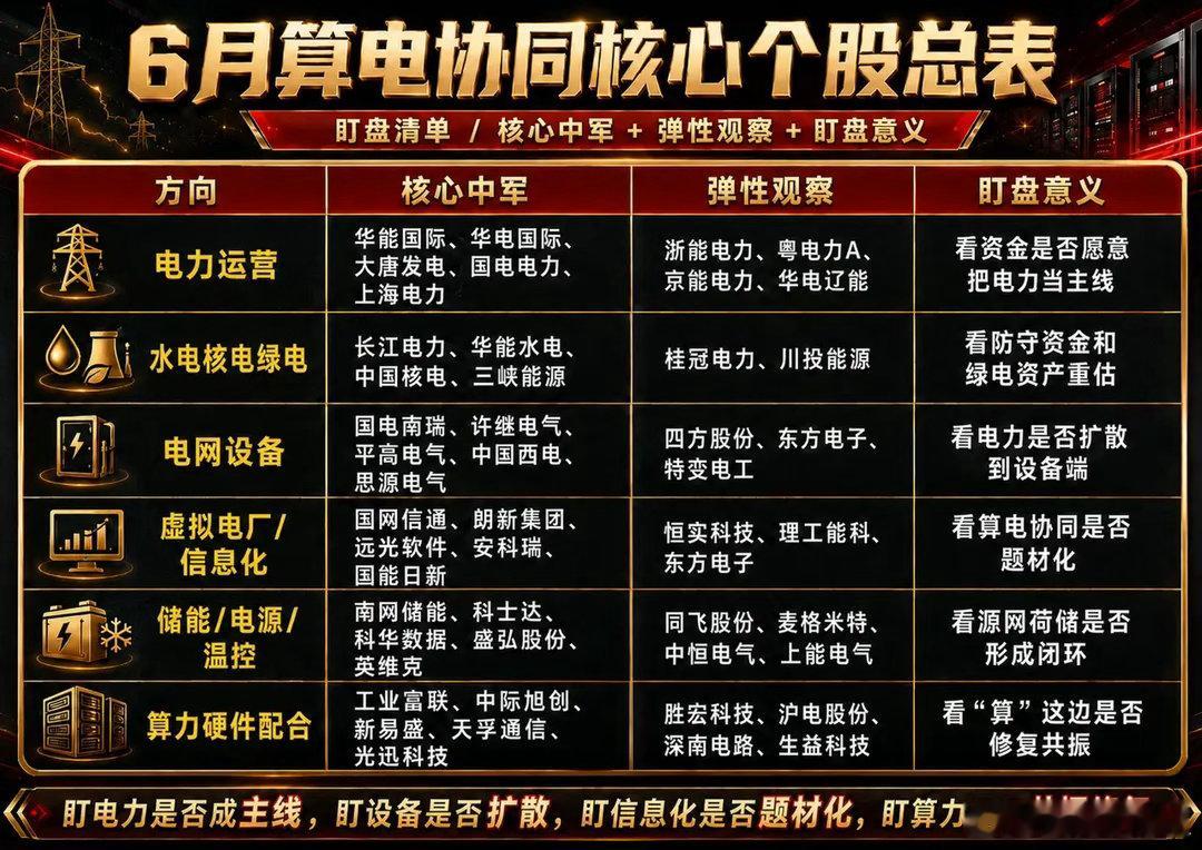 算电协同，6月A股怎么盯？6月A股有一条线，我认为必须重点盯。它不是单纯的CPO