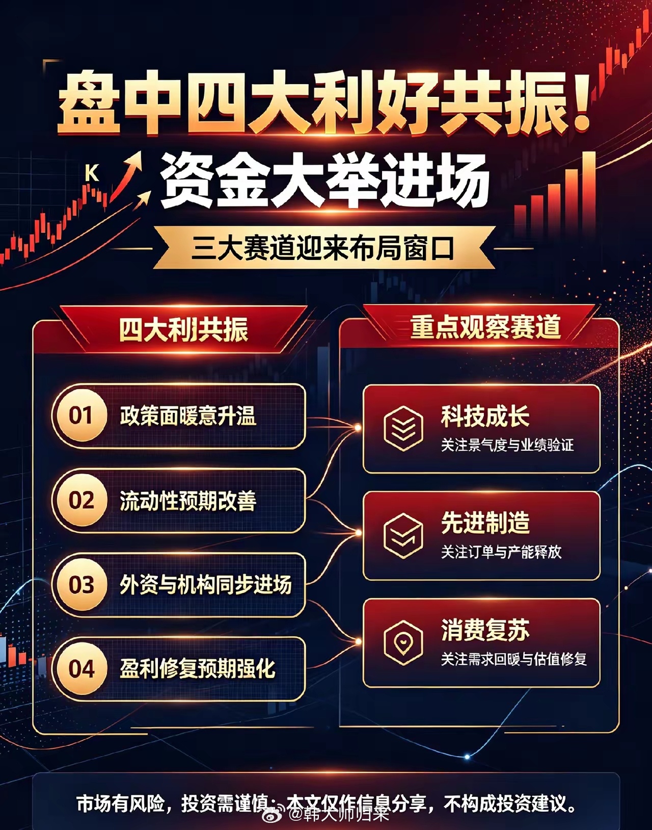 盘中四大利好共振！资金大举进场，三大赛道迎来布局窗口 ​​​