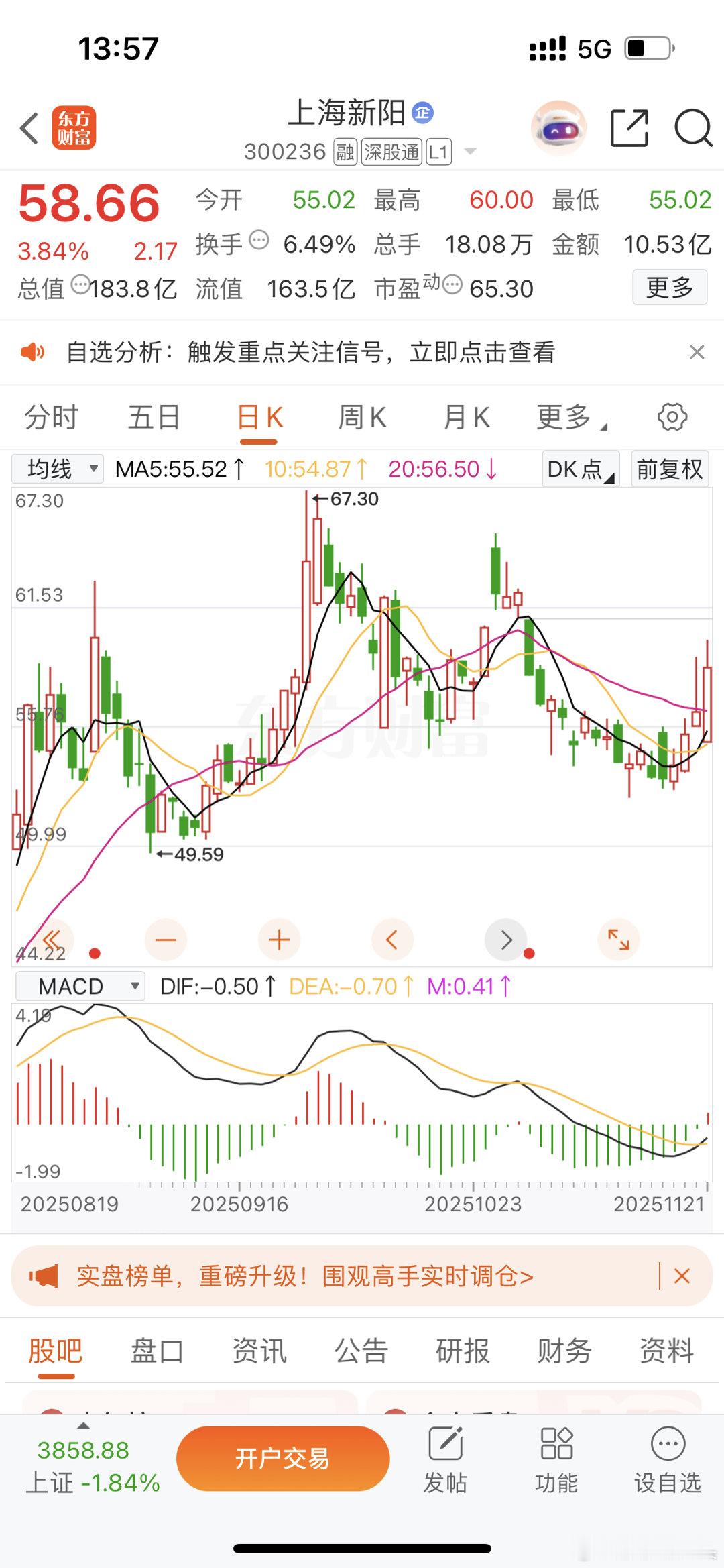 MACD底部向上穿，没割肉的不着急离场，会做踢的可以先买后卖做做踢
