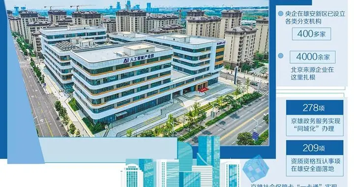 放得下行囊 圆得了梦想——雄安新区提升项目承载服务能力