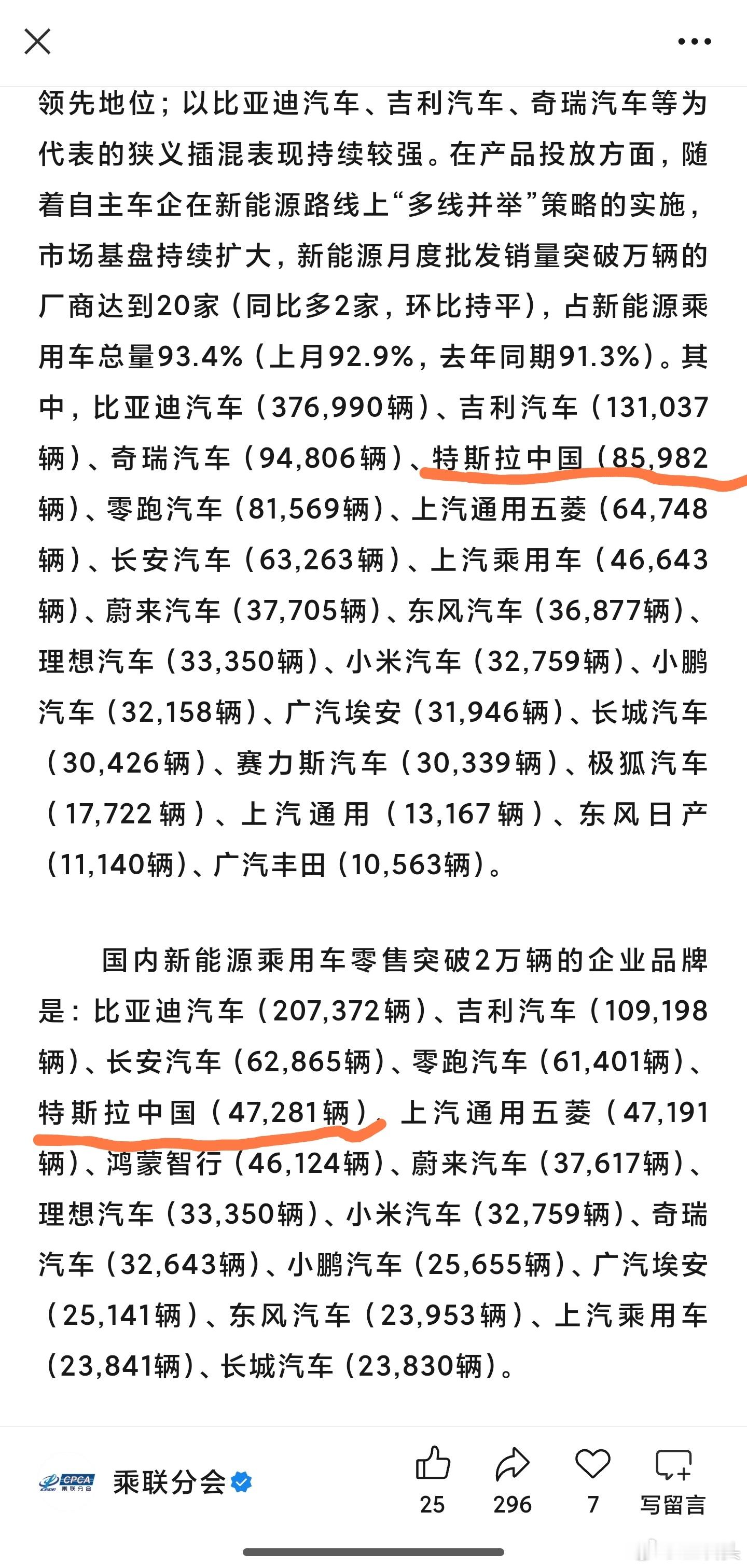 特斯拉真猛啊！！！批发量8.6万台，国内销量就有4.7万台，两款车干翻别人一个家