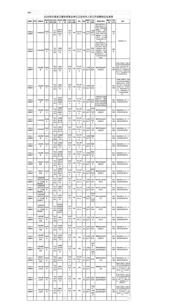 3.🔥🔥🔥【福建福州】2026年永泰县卫健系统公开招聘卫生技术人员37人！