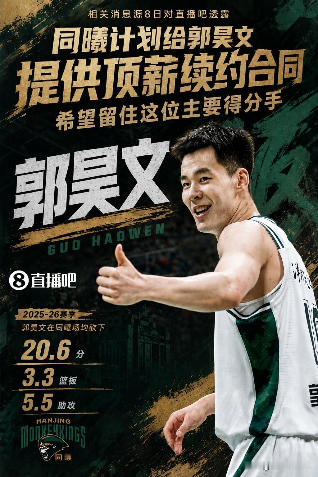 同曦给郭昊文顶薪，希望留下本土得分王！

郭昊文目前代表国王队征战夏季联赛，但是
