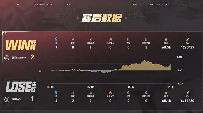 小楼大司命决胜团四杀eStar对战DYG在双方对战的第三小局，eStar2:1D
