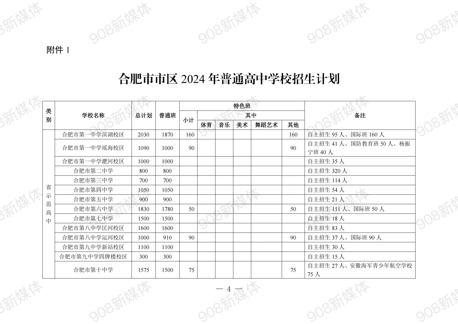 2024合肥普通高中招生及指标到校名额公布！