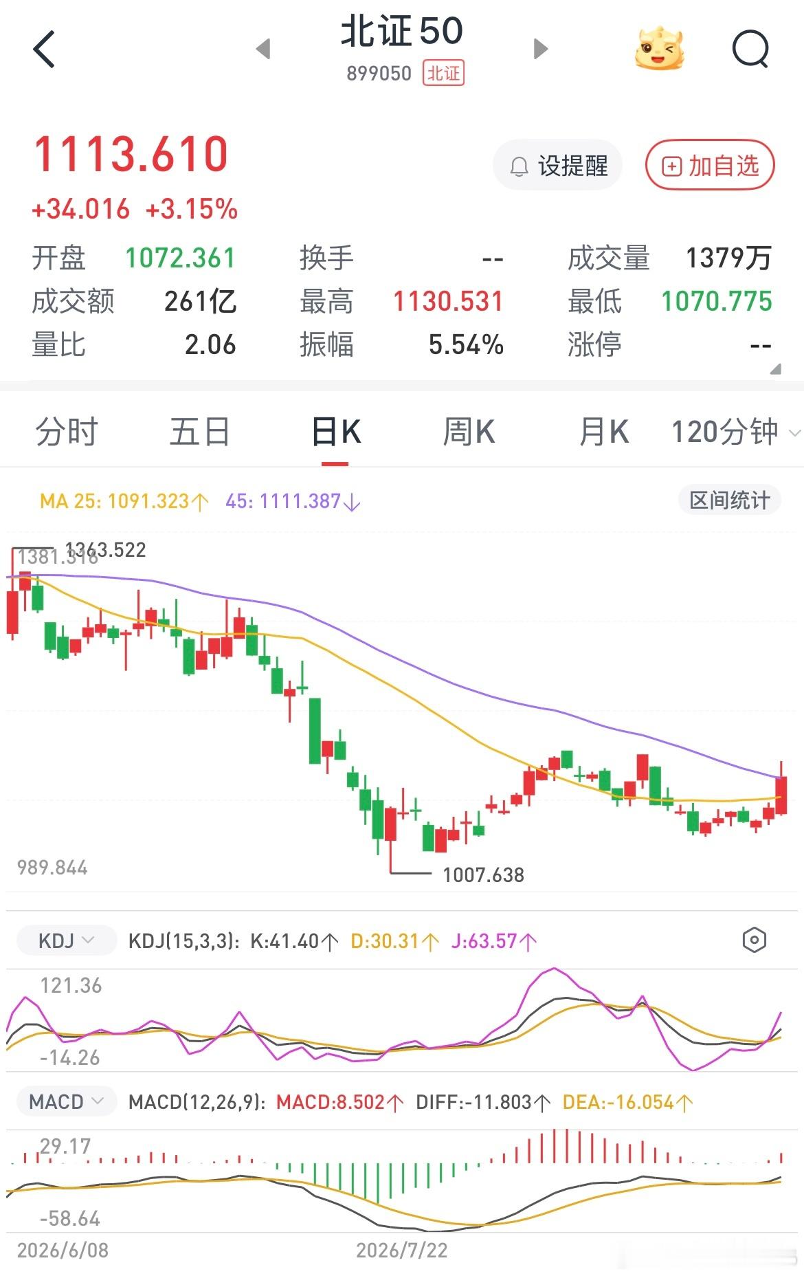 主力太坏了避开散户单独拉北交所的垃圾股[思考]，这是专门给大韭菜准备的套路[笑而