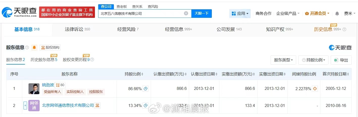 #58同城曾涉及多起合同纠纷#【#58同城曾涉及多起侵权责任纠纷#】据媒体报道，