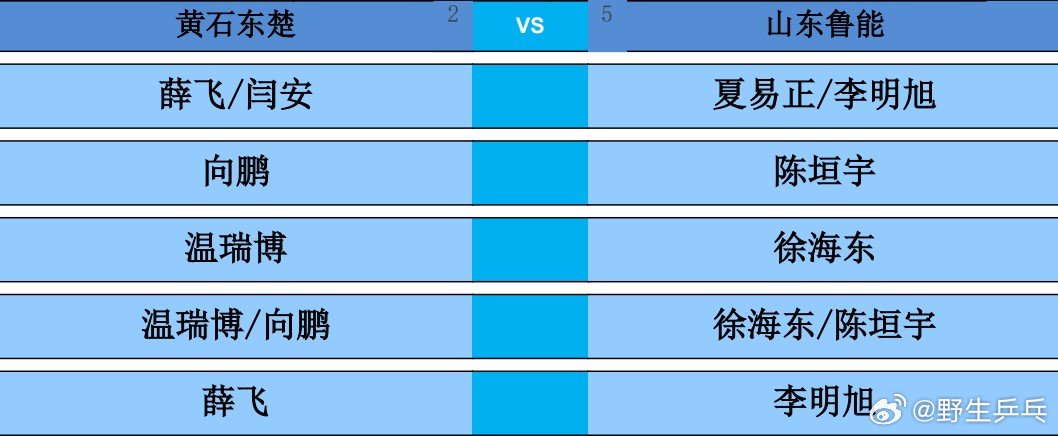 2026乒超常规赛雄安站男团单循环赛，黄石东楚vs山东鲁能对阵出炉。第一盘：薛飞