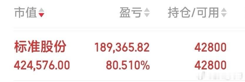 标准股份，人气不高，暂出局，留几手跟踪 