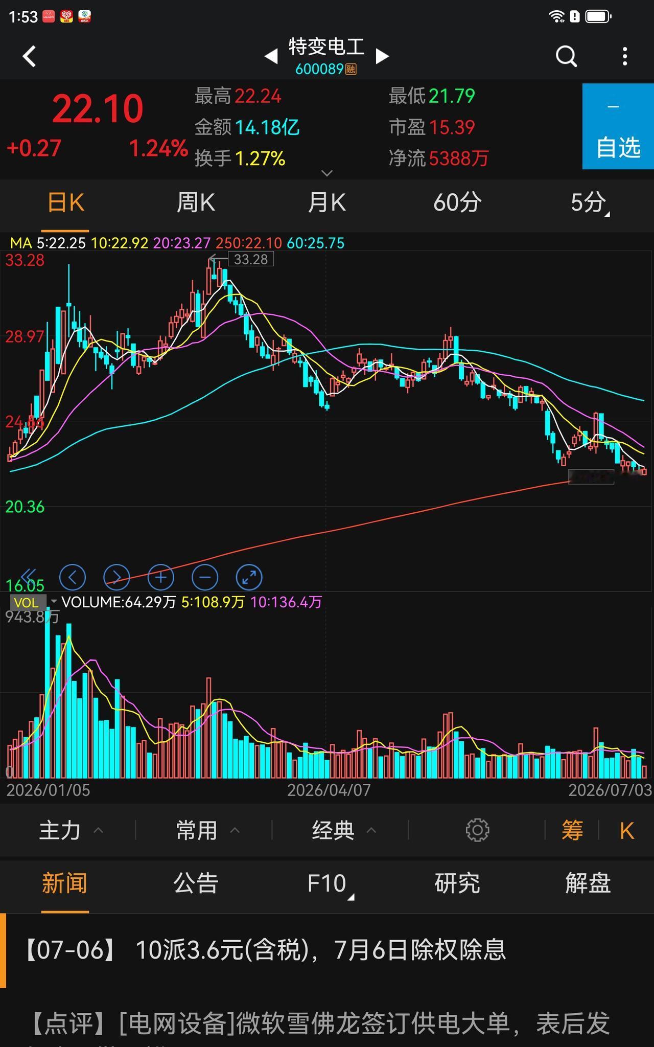 科技是未来，是这个伟大时代永恒的主题。
配置或者超配大科技(包括智能制造)的低估
