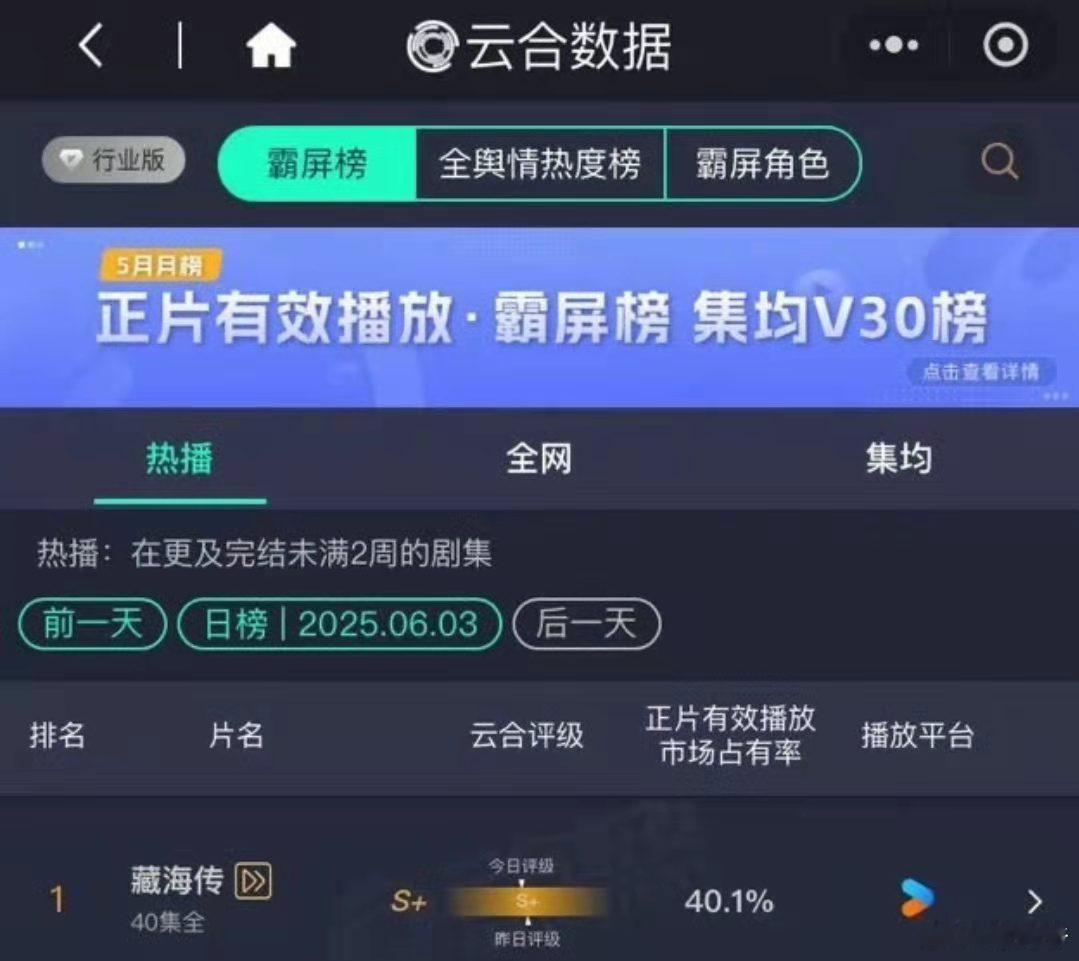 《藏海传》全端播放量破亿，缔造2025年现象级剧集神话，2025唯一的大爆剧！肖