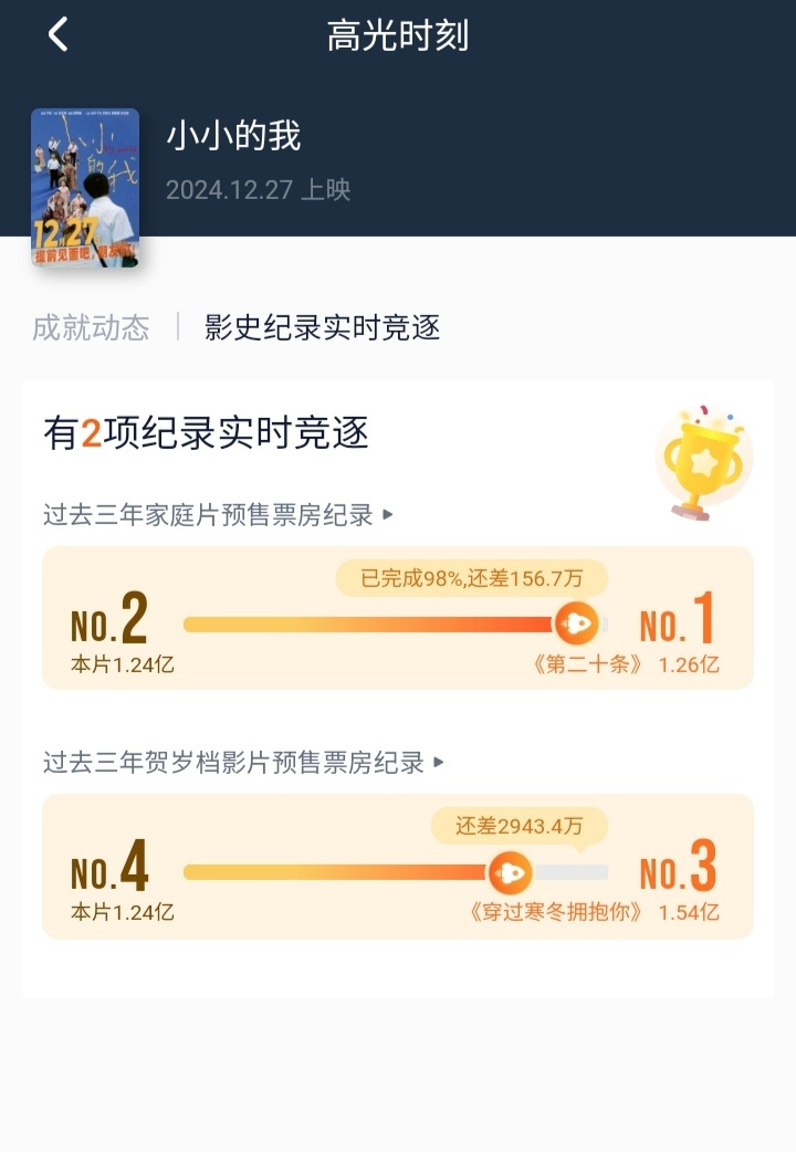 灯塔有个影史纪录实时竞逐还蛮有意思的，《小小的我》登顶过去三年家庭片预售票房纪录