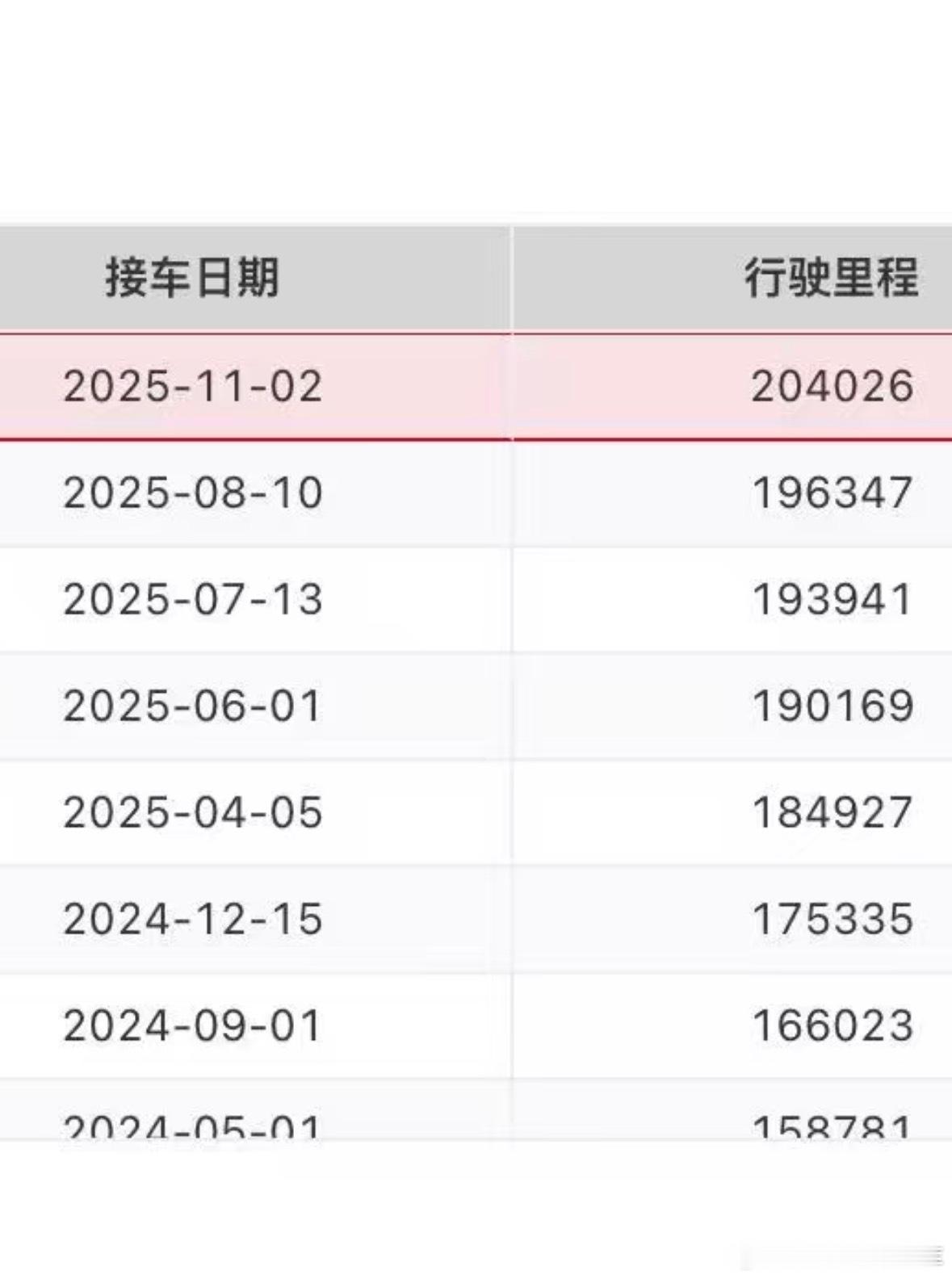 求求你们别再调表了好吗我特么一辆车谈半天准备收了 一查记录去年就20多万公里了你