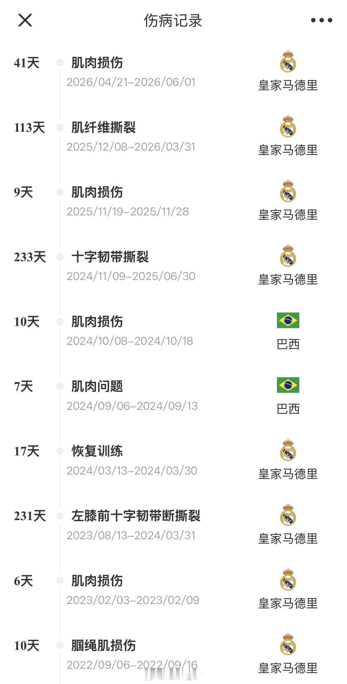 詹俊警示足坛伤病潮：多人无缘世界杯，姆巴佩拉伤添隐患！4月25日，解说员詹俊发文