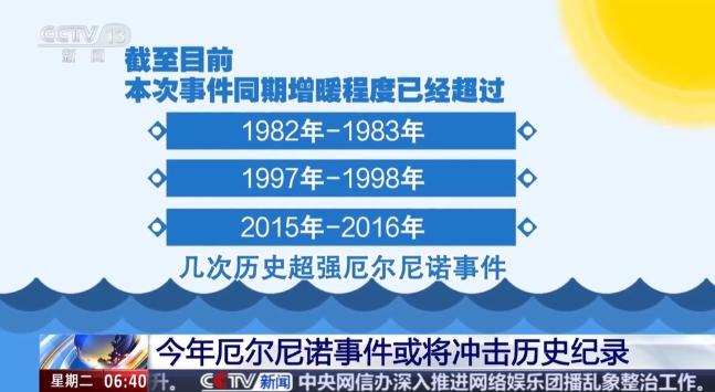 史上最强天灾倒计时！

今年冬天全世界都要倒霉了！咱中国老百姓该怎么办？ 

南