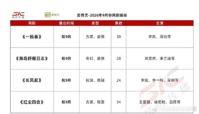 王星越、徐若晗《红尘四合》9月播出，期待一下！ ​​​