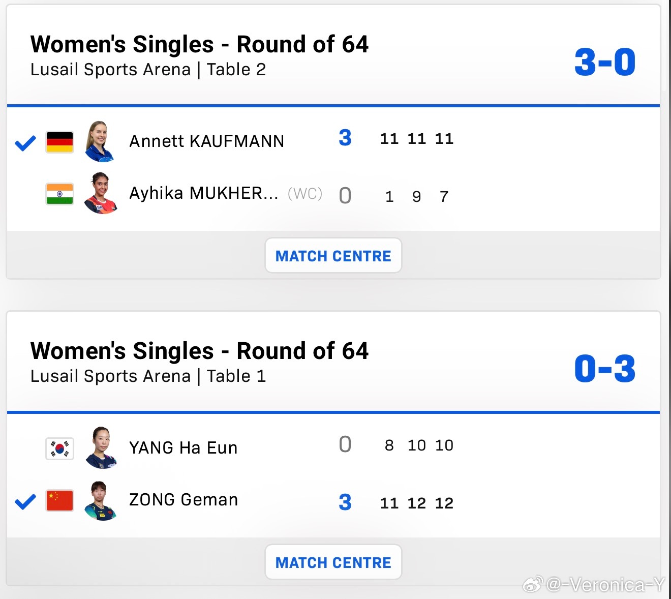 2026wtt多哈球星赛女子单打64-32纵歌曼3-0梁夏银考夫曼3-0艾希卡3